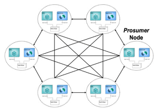 Advances in decentralization, dependability and expressiveness for cloud applications